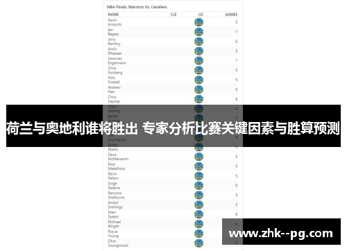 荷兰与奥地利谁将胜出 专家分析比赛关键因素与胜算预测