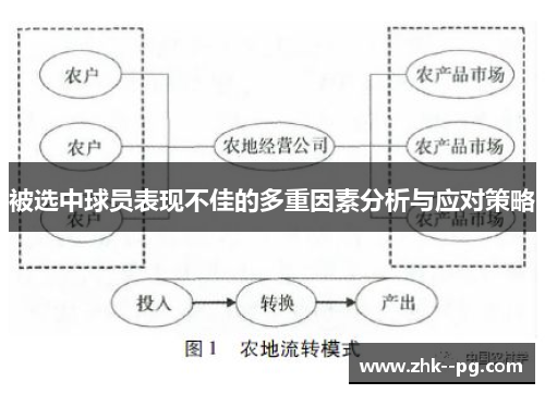 被选中球员表现不佳的多重因素分析与应对策略