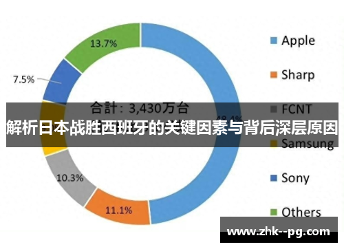 解析日本战胜西班牙的关键因素与背后深层原因