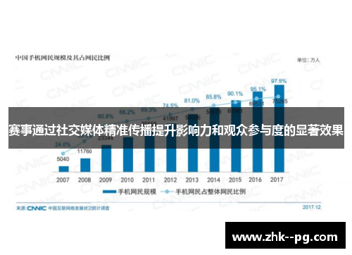 赛事通过社交媒体精准传播提升影响力和观众参与度的显著效果