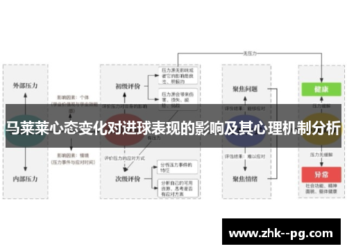 马莱莱心态变化对进球表现的影响及其心理机制分析