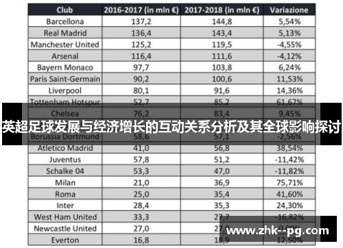 英超足球发展与经济增长的互动关系分析及其全球影响探讨