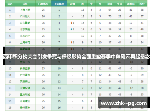 西甲积分榜突变引发争冠与保级形势全面重塑赛季中段风云再起悬念