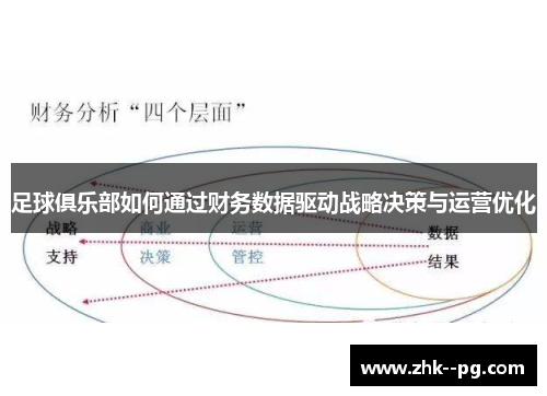 足球俱乐部如何通过财务数据驱动战略决策与运营优化